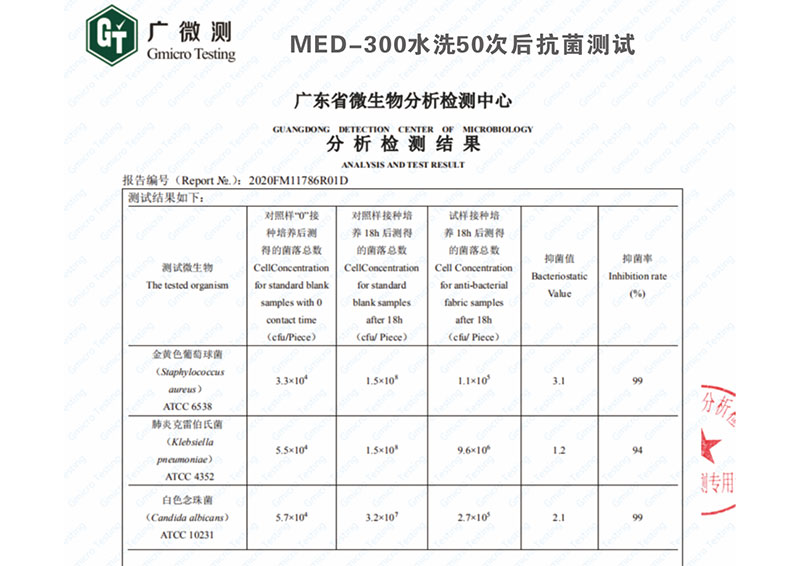 檢測報告